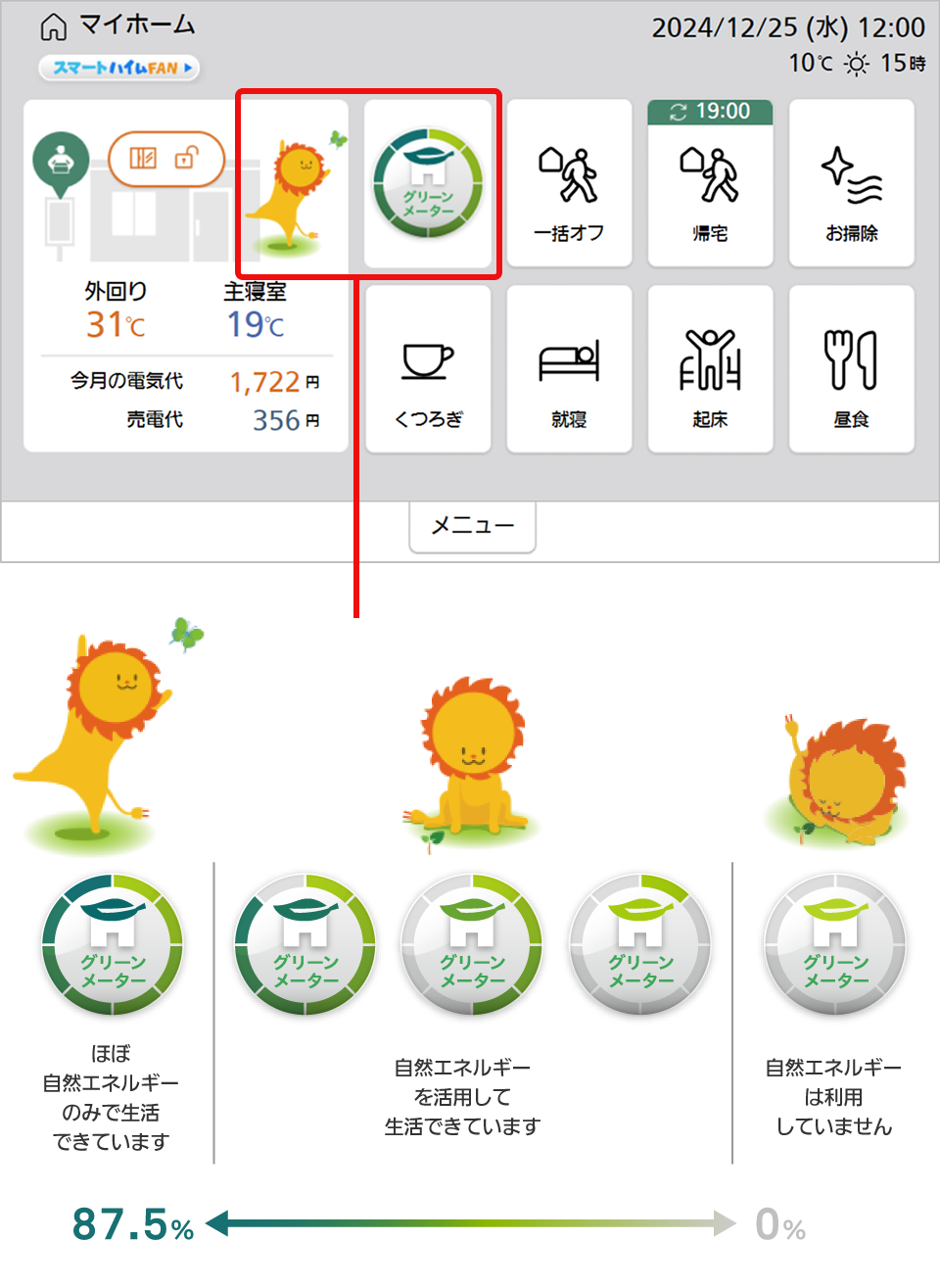 自給自足率