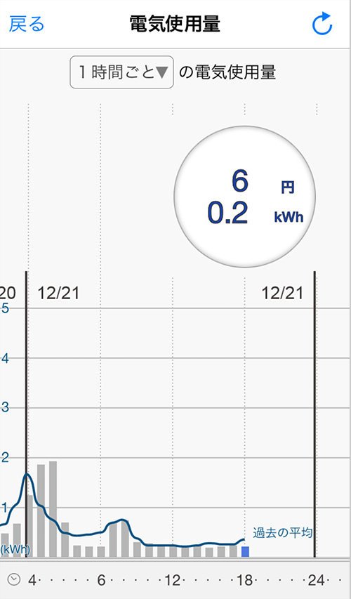 「電気使用量」画面。