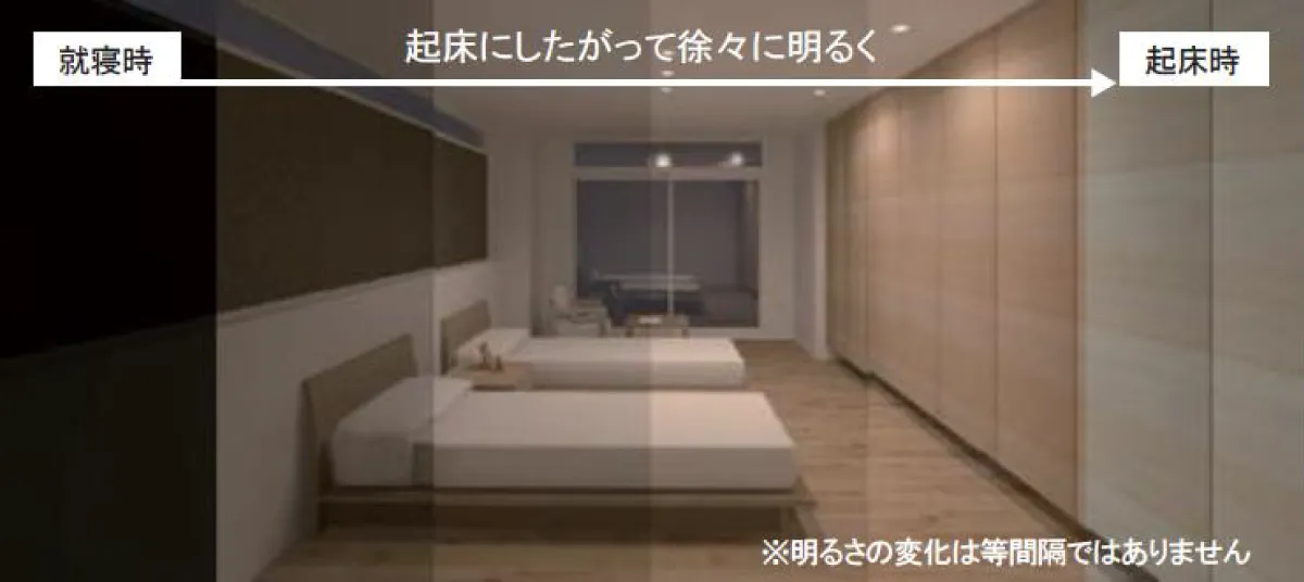 起床にしたがって徐々に明るく