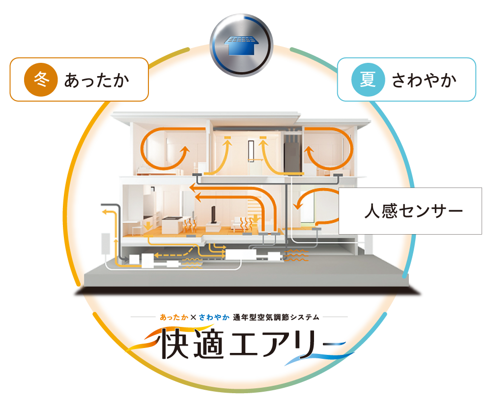 快適エアリー
