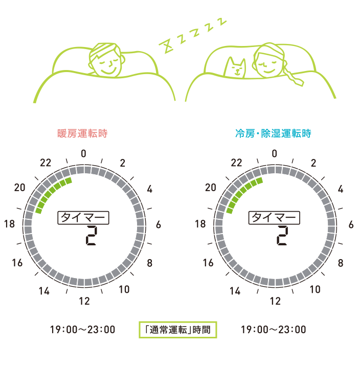 おすすめタイマー2