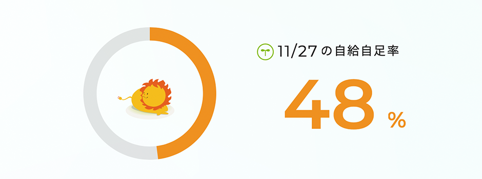 自給自足率レポート